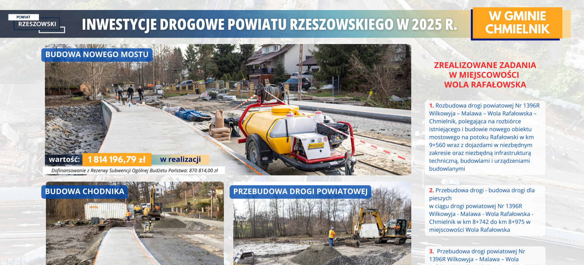 Powiat Rzeszowski: Blisko 2,5 mln zł na infrastrukturę w Woli Rafałowskiej