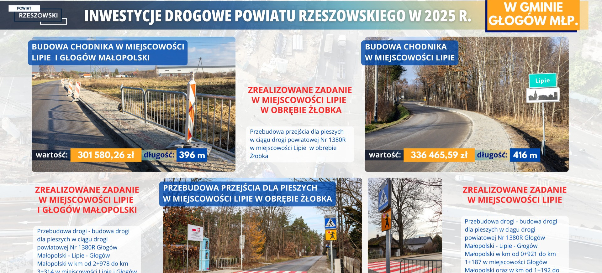 Blisko 800 tysięcy złotych na bezpieczeństwo. Lipie podsumowuje inwestycje w infrastrukturę pieszą