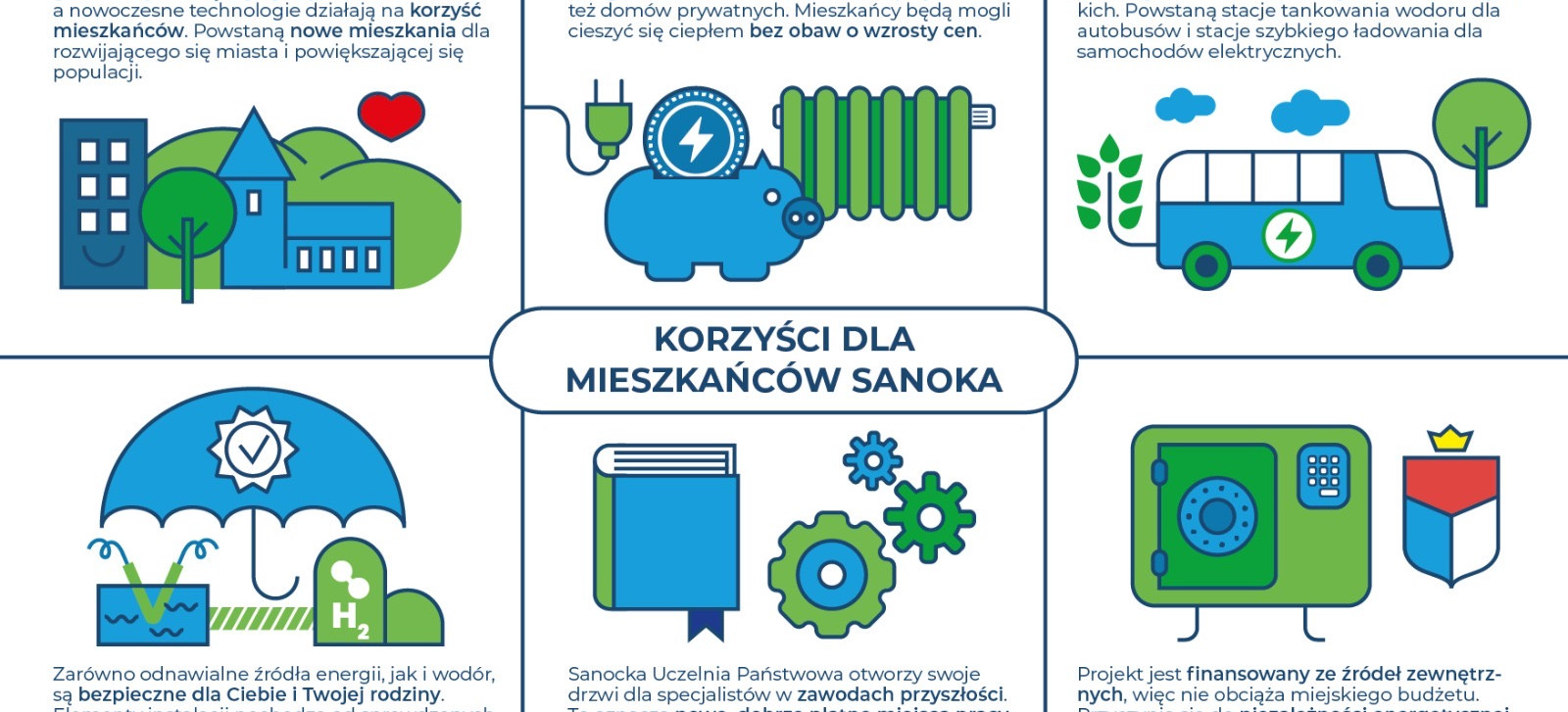 Sanok pierwszym, bezemisyjnym miastem w Polsce? 