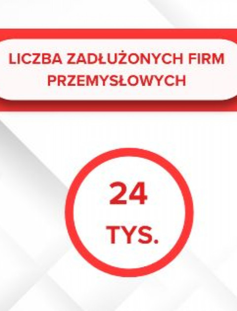Długi na skalę przemysłową – sektor ma do spłaty prawie 1,3 miliarda złotych