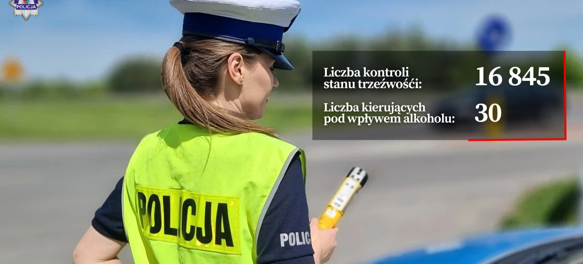 Działania „Trzeźwość” na podkarpackich drogach – podsumowanie