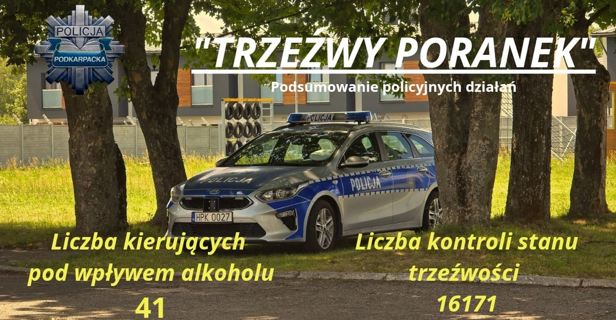 41 kierowców na „podwójnym gazie”- podsumowanie działań „Trzeźwy poranek” na Podkarpaciu