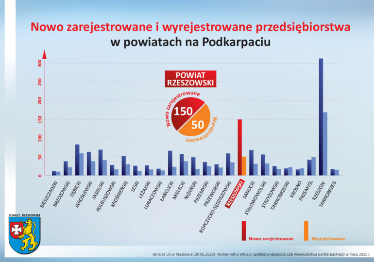 Nowo-zarejestrowane-VII_25-770x540