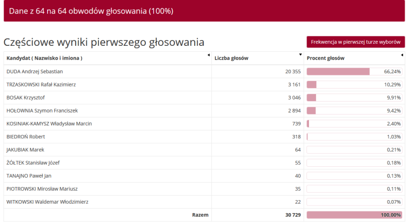 Przechwytywanie_165