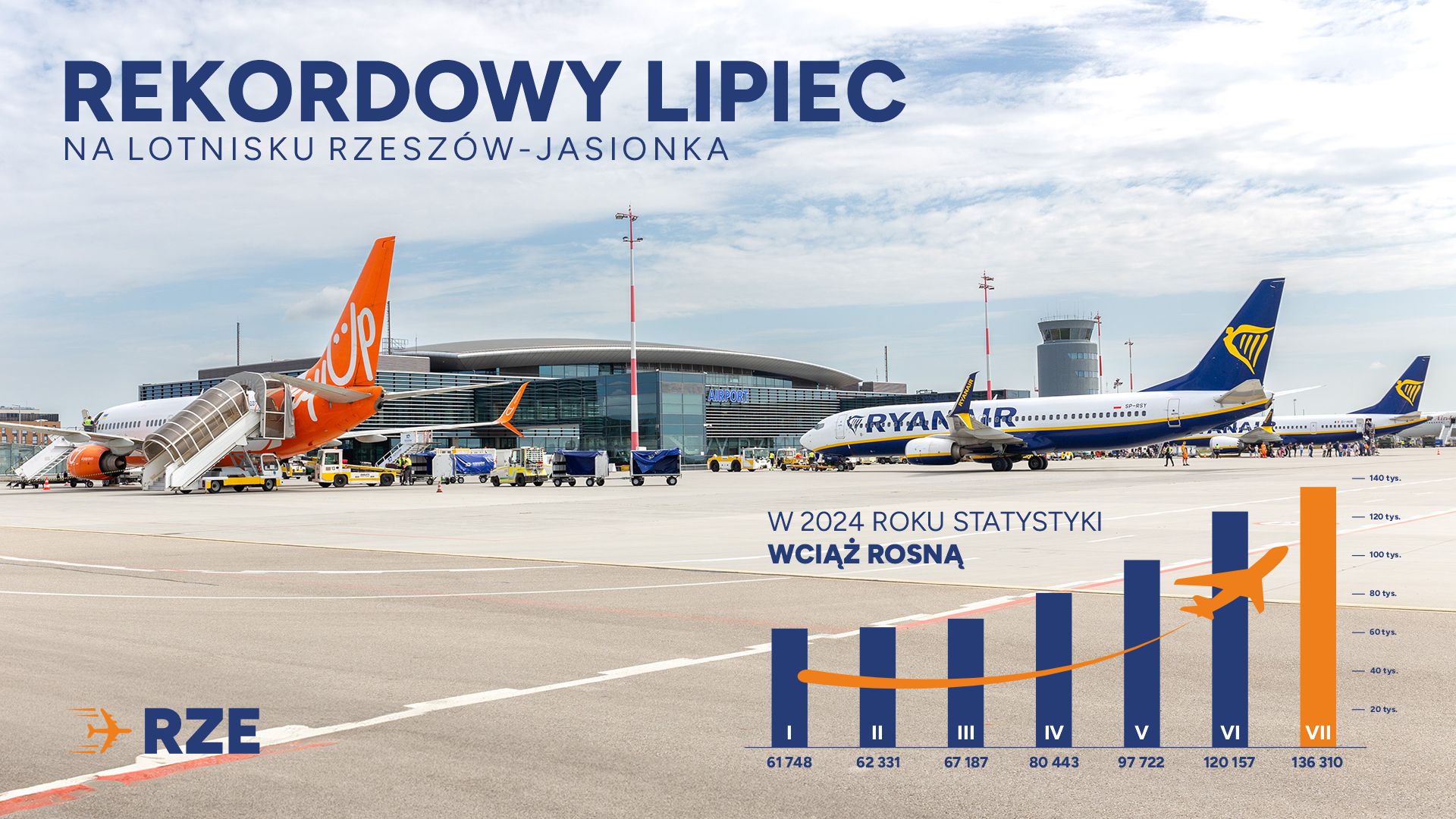 RZE Rekordowy Lipiec 2024-08 v1