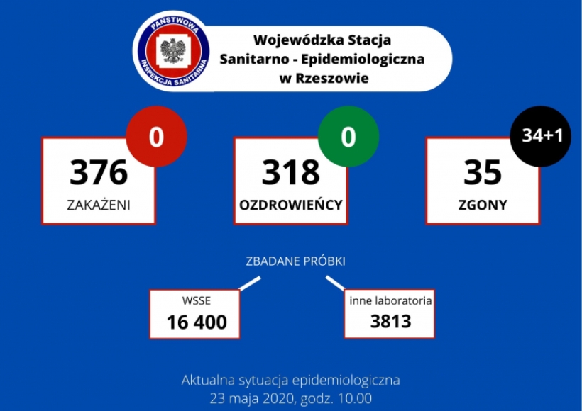 Wojewodzka-Stacja-Sanitarno-Epidemiologiczna-w-Rzeszowie-2-768x543